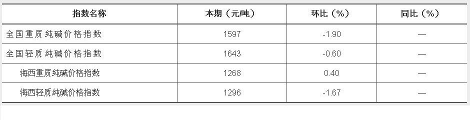 鉀肥周綜述：高堅挺進 大合同前橫盤為主